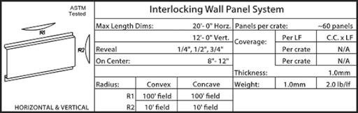 Interlocking Wall Panel
